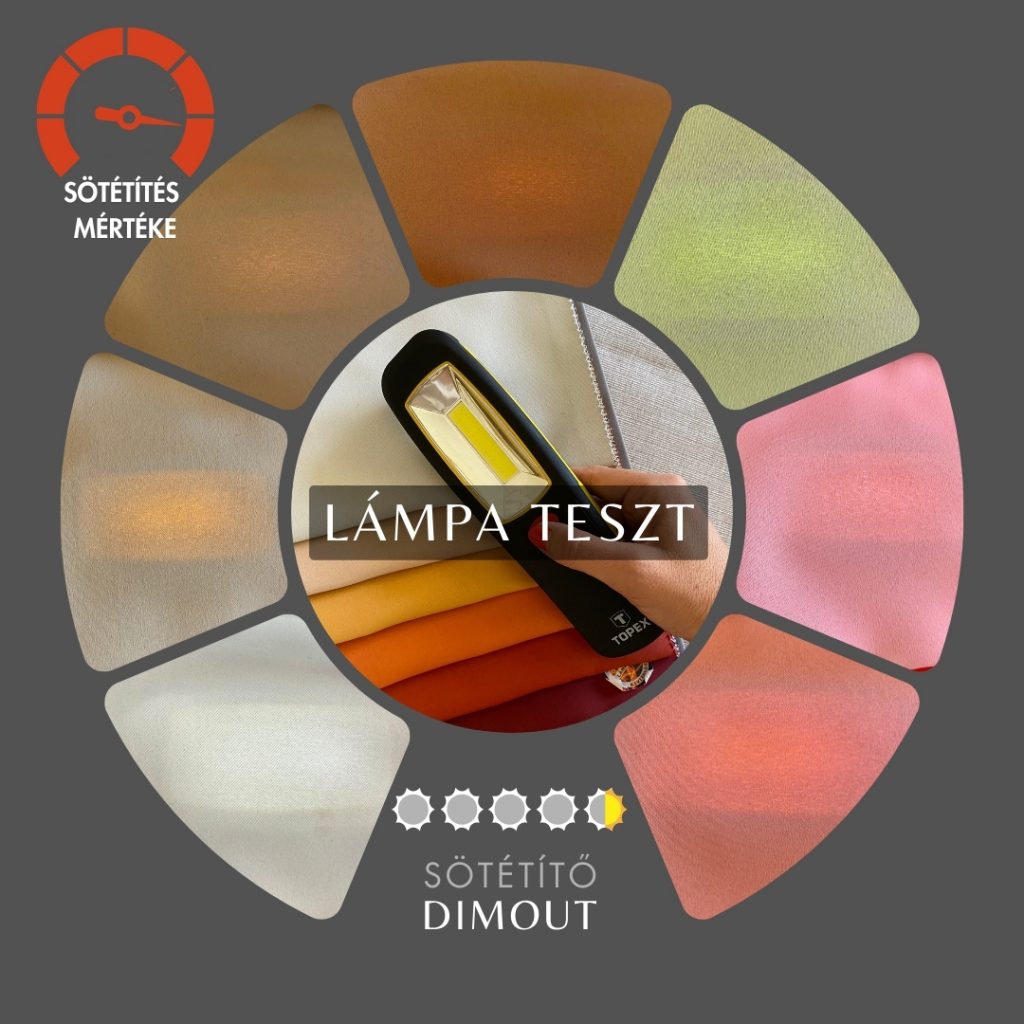Fényzárási teszt LED lámpával: mennyire sötétít a blackout függöny.