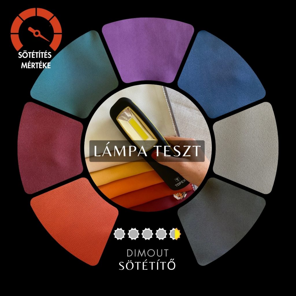 Fényzárási teszt LED lámpával: mennyire sötétít a blackout függöny.